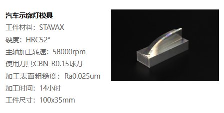 汽车示廓灯模具