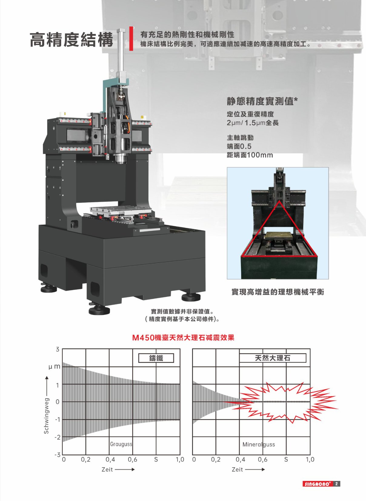 M450Ultra高精度结构