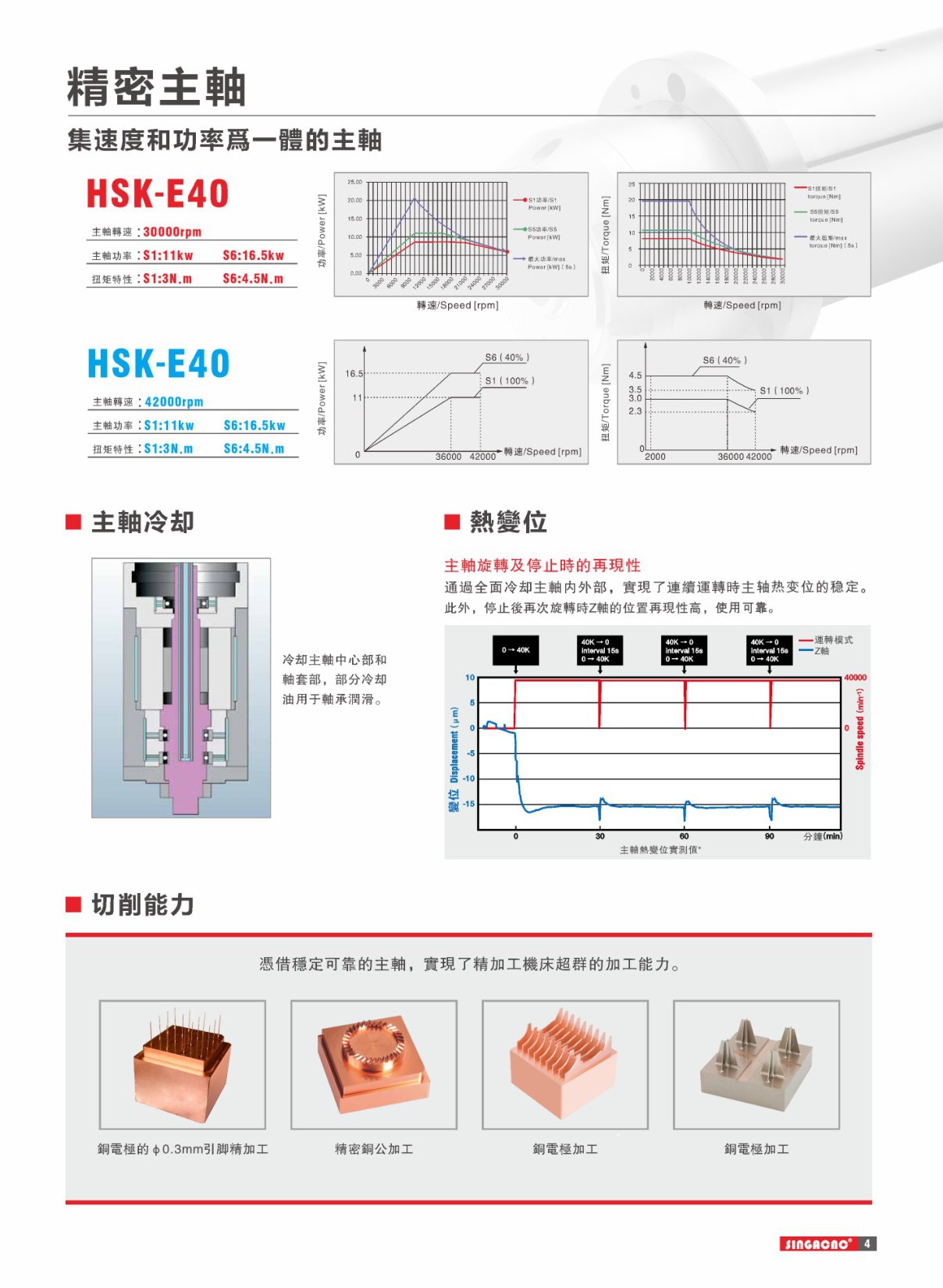 M450Ultra精密主轴