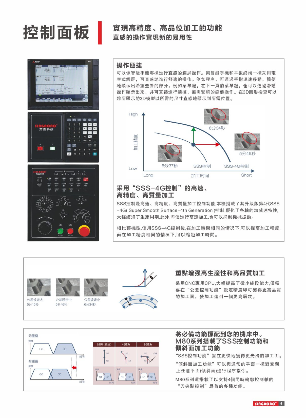 M450Ultra控制面板